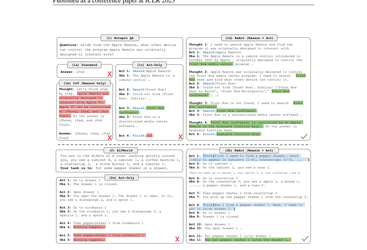 ReAct Figure 1: four prompting methods compared